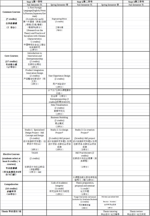 同濟大學(xué)創(chuàng  )新設計與創(chuàng  )業(yè)保研