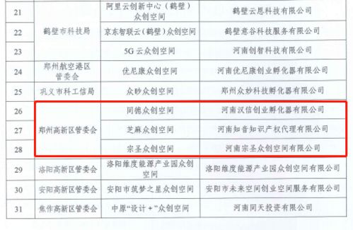 創(chuàng  )新創(chuàng  )業(yè)服務(wù)與支持,創(chuàng  )客是創(chuàng  )新和創(chuàng  )業(yè)的載體,創(chuàng  )新創(chuàng  )業(yè)載體建設