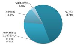 大學(xué)生創(chuàng)新創(chuàng)業(yè)需求分析,創(chuàng)新創(chuàng)業(yè)的需求,大學(xué)生創(chuàng)新創(chuàng)業(yè)需求