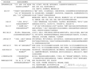 含義,意義,目標,創(chuàng  )新