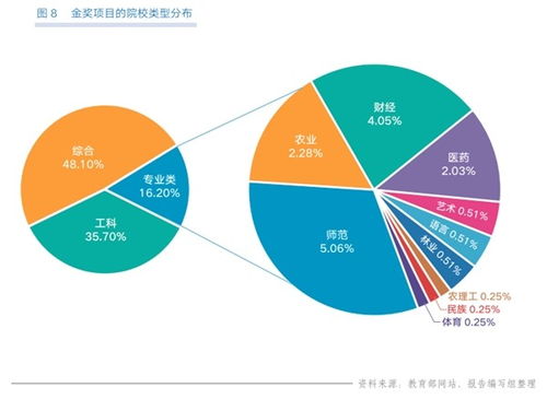 分析報告,經(jīng)營(yíng)狀況,創(chuàng  )新,創(chuàng  )業(yè)
