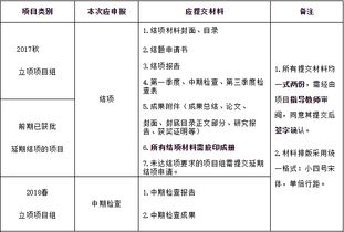 訓練,創(chuàng  )新,創(chuàng  )業(yè),項目