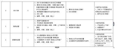 創(chuàng  )新創(chuàng  )業(yè)實(shí)踐教學(xué)大綱,創(chuàng  )新創(chuàng  )業(yè)基礎教學(xué)大綱,創(chuàng  )新創(chuàng  )業(yè)教育教學(xué)大綱