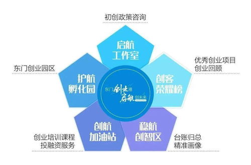 演講,形式,創(chuàng  )新,創(chuàng  )業(yè)