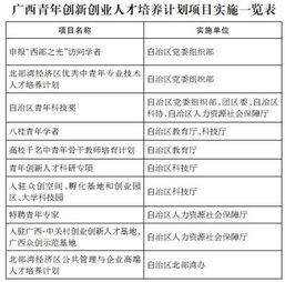 創(chuàng  )新創(chuàng  )業(yè)項目實(shí)踐經(jīng)費預算