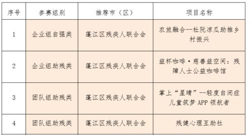 大綱,創(chuàng  )新,創(chuàng  )業(yè),培訓