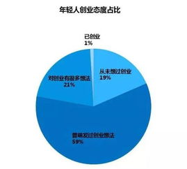 大眾,萬(wàn)眾,創(chuàng  )新,創(chuàng  )業(yè)
