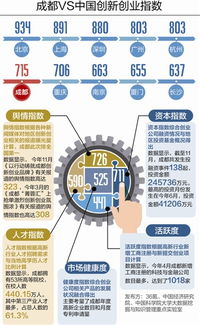 創(chuàng  )新創(chuàng  )業(yè)讀后感300字
