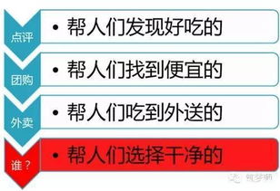 大學(xué)創(chuàng  )新創(chuàng  )業(yè)商業(yè)模式梳理