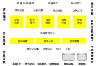 如何評估自己的創(chuàng  )新創(chuàng  )業(yè)特征