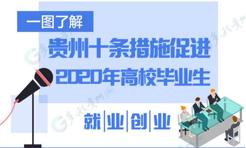 貴州省大學(xué)生創(chuàng  )新創(chuàng  )業(yè),貴州省創(chuàng  )新創(chuàng  )業(yè)平臺,貴州省創(chuàng  )新創(chuàng  )業(yè)大賽獲獎作品