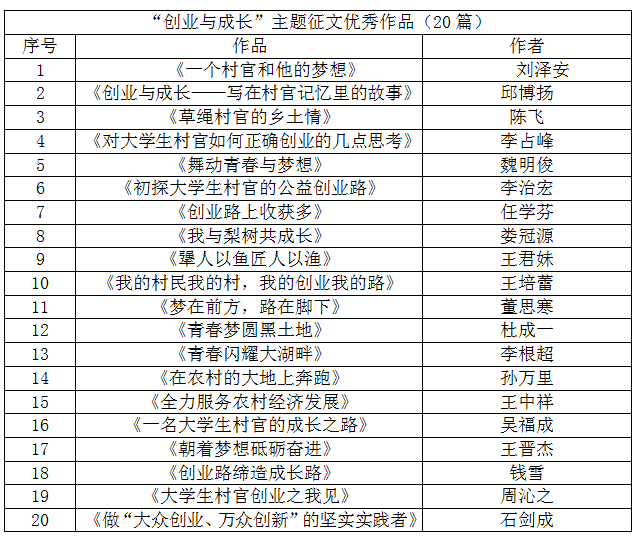 互聯(lián)網(wǎng)+大學(xué)生創(chuàng  )新創(chuàng  )業(yè)報名,大學(xué)生創(chuàng  )新創(chuàng  )業(yè)報名入口,互聯(lián)網(wǎng)+大學(xué)生創(chuàng  )新創(chuàng  )業(yè)報名官網(wǎng)入口