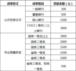 資助,管理辦法,創(chuàng  )新,創(chuàng  )業(yè)