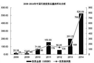 創(chuàng  )新創(chuàng  )業(yè)對恐龍的研究