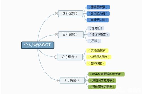 創(chuàng)意,思維,創(chuàng)新,創(chuàng)業(yè)
