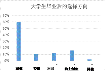 在中國的市場(chǎng)環(huán)境,創(chuàng  )業(yè)失敗的概率,創(chuàng  )新創(chuàng  )業(yè)市場(chǎng)環(huán)境分析,創(chuàng  )新創(chuàng  )業(yè)市場(chǎng)環(huán)境與競爭者分析