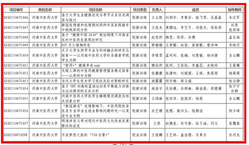 級別,訓練,創(chuàng  )新,創(chuàng  )業(yè)