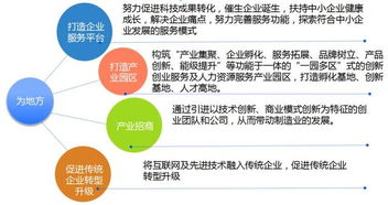創(chuàng  )新創(chuàng  )業(yè)實(shí)訓總結,大學(xué)生創(chuàng  )新創(chuàng  )業(yè)總結,創(chuàng  )新創(chuàng  )業(yè)課后總結