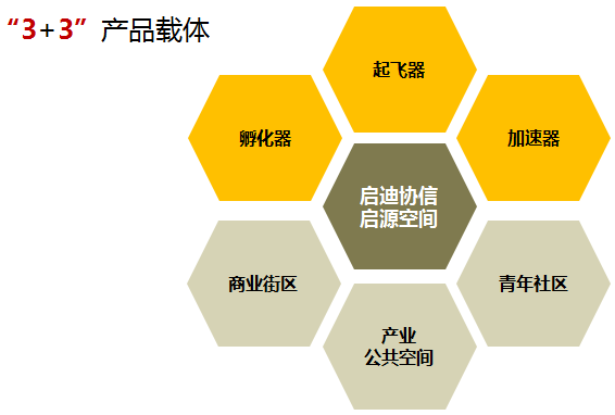創(chuàng  )新創(chuàng  )業(yè)對未來(lái)展望