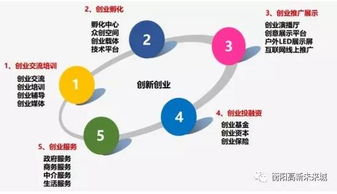 東部創(chuàng  )業(yè)創(chuàng  )新共享平臺