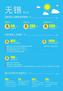創(chuàng)新創(chuàng)業(yè)政策先導(dǎo)