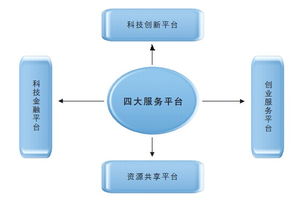 北京市高層次創(chuàng  )新創(chuàng  )業(yè)人才支持計劃,計成志創(chuàng  )新創(chuàng  )業(yè)人才計劃,創(chuàng  )新人才推進(jìn)計劃科技創(chuàng  )新創(chuàng  )業(yè)人才