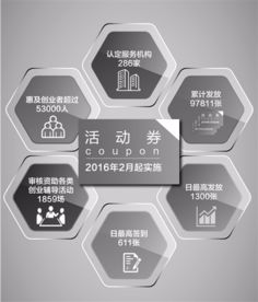 杭州創(chuàng  )新券創(chuàng  )業(yè)券