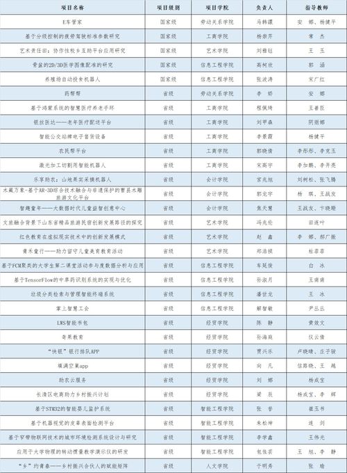 大學(xué)生創(chuàng)新創(chuàng)業(yè)訓(xùn)練計劃題目