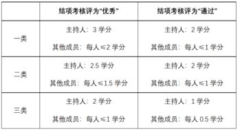 六盤(pán)水師范學(xué)院創(chuàng  )新創(chuàng  )業(yè)學(xué)分認定