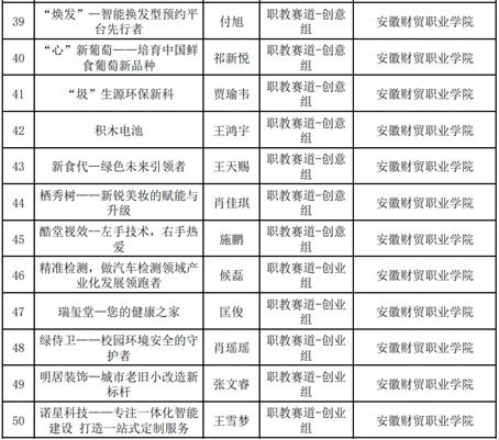 校園創(chuàng  )新創(chuàng  )業(yè)大賽預算