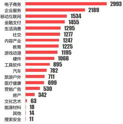 評價指標,創(chuàng)新,環(huán)境,創(chuàng)業(yè)