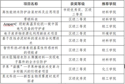 創(chuàng  )新創(chuàng  )業(yè)項目怎么做,創(chuàng  )新創(chuàng  )業(yè)項目怎么找,創(chuàng  )新創(chuàng  )業(yè)項目怎么弄