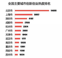 創(chuàng)新創(chuàng)業(yè)環(huán)境的評價,創(chuàng)新創(chuàng)業(yè)活躍度指標,創(chuàng)新創(chuàng)業(yè)指標積分