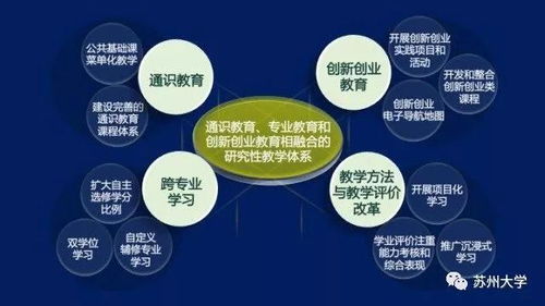 創(chuàng  )業(yè)創(chuàng  )新的評估