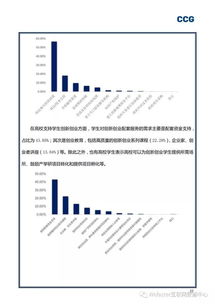 調查報告,實(shí)訓,創(chuàng  )新,創(chuàng  )業(yè)