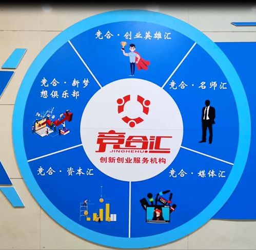 知識產(chǎn)權創(chuàng  )新創(chuàng  )業(yè)服務(wù)機構