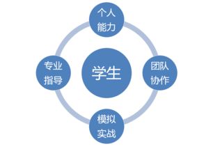 創(chuàng  )新思維與教育領(lǐng)域創(chuàng  )新創(chuàng  )業(yè)答案,如何以創(chuàng  )新思維引領(lǐng)創(chuàng  )新創(chuàng  )業(yè),傅章強在創(chuàng  )新創(chuàng  )業(yè)中主要運用哪些創(chuàng  )新思維