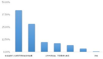創(chuàng  )新創(chuàng  )業(yè)未完成的原因及改進(jìn)措施,創(chuàng  )新創(chuàng  )業(yè)成功的原因,創(chuàng  )新創(chuàng  )業(yè)失敗的原因