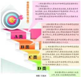 創(chuàng  )業(yè)南京人才扶持政策,廣東省創(chuàng  )新創(chuàng  )業(yè)扶持政策,清遠市創(chuàng  )新創(chuàng  )業(yè)扶持政策