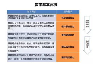 技術(shù)創(chuàng  )新創(chuàng  )業(yè)輔修專(zhuān)業(yè)