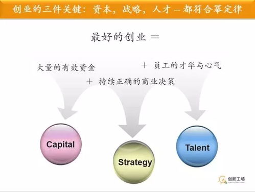 完整性定律創(chuàng  )新創(chuàng  )業(yè)