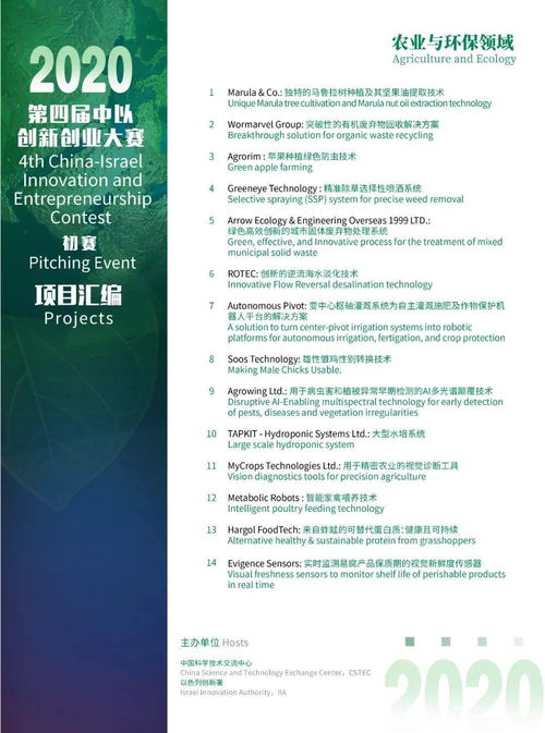 發(fā)言稿,初賽,創(chuàng  )新,創(chuàng  )業(yè)
