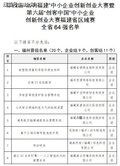 剪紙,申報表,創(chuàng  )新,創(chuàng  )業(yè)