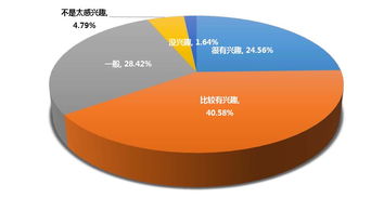 創(chuàng  )新創(chuàng  )業(yè)教育對經(jīng)濟社會(huì )發(fā)展的意義,創(chuàng  )新創(chuàng  )業(yè)對經(jīng)濟社會(huì )發(fā)展的意義,創(chuàng  )新創(chuàng  )業(yè)的經(jīng)濟環(huán)境
