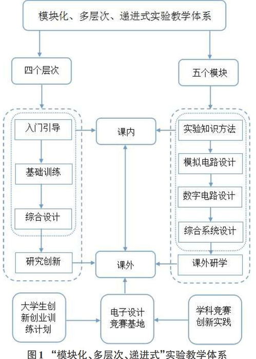 對自己創(chuàng  )新創(chuàng  )業(yè)能力的評價(jià),大學(xué)生創(chuàng  )新創(chuàng  )業(yè)能力評價(jià),創(chuàng  )新創(chuàng  )業(yè)能力自我評價(jià)