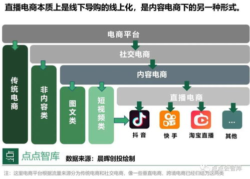 電商專(zhuān)業(yè)在創(chuàng  )新創(chuàng  )業(yè)中的優(yōu)勢