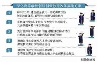 創(chuàng  )新創(chuàng  )業(yè)教育實(shí)施方案的動(dòng)力