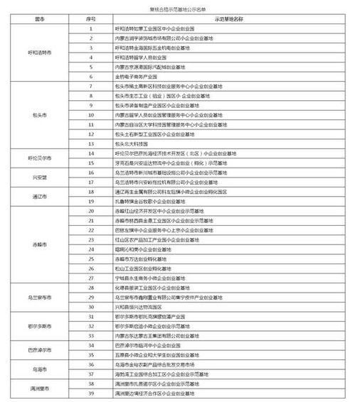 企業(yè)創(chuàng  )新創(chuàng  )業(yè)基地怎么填表