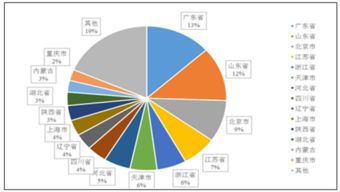 我國對大學生創(chuàng)新創(chuàng)業(yè)的政策,我國開展創(chuàng)新創(chuàng)業(yè)教育的必要性,我國創(chuàng)新創(chuàng)業(yè)發(fā)展現(xiàn)狀