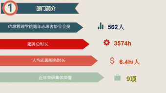 創(chuàng  )業(yè)公司年終總結,創(chuàng  )業(yè)年終總結感悟,年終總結創(chuàng  )新作為